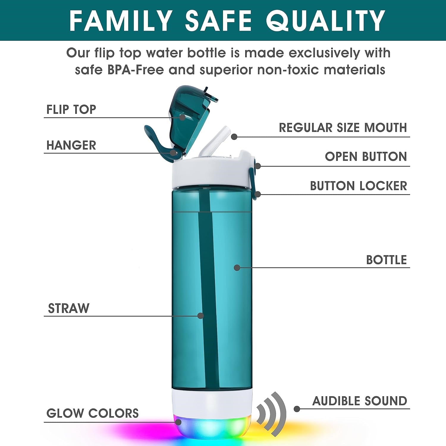HANDYSPRING - Smart Water Bottle with Reminder to Drink Water - Lights and Sound