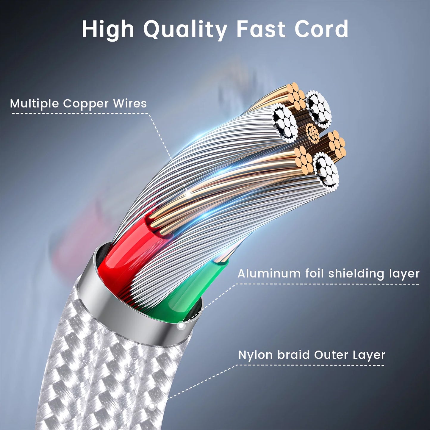 USB C to USB C Cable [3/6/6 FT, 3-Pack], Fast Charging USB Type C Charger Cable Compatible for Iphone 15 Samsung Galaxy S22 S21 S20 Ultra 5G Note 20/10, Pixel 7 6 Pro 5 4 3 2 XL & USB-C Laptop Tablet