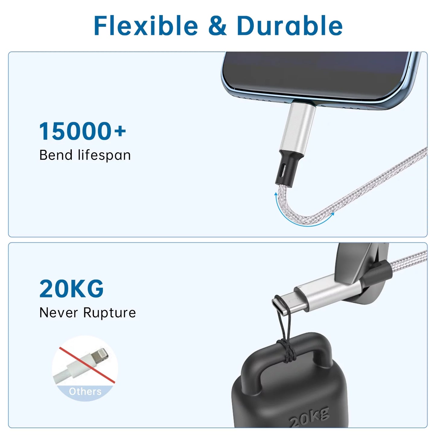 USB C to USB C Cable [3/6/6 FT, 3-Pack], Fast Charging USB Type C Charger Cable Compatible for Iphone 15 Samsung Galaxy S22 S21 S20 Ultra 5G Note 20/10, Pixel 7 6 Pro 5 4 3 2 XL & USB-C Laptop Tablet