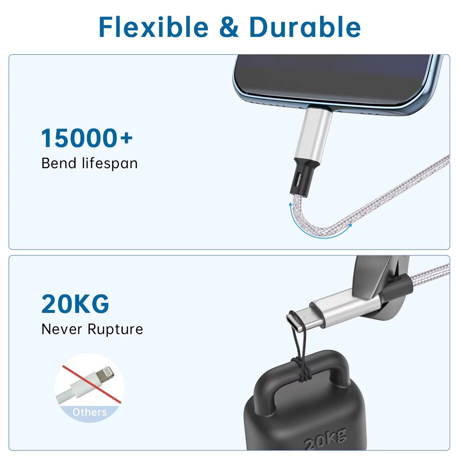 USB C to USB C Cable [3/6/6 FT, 3-Pack], Fast Charging USB Type C Charger Cable Compatible for Iphone 15 Samsung Galaxy S22 S21 S20 Ultra 5G Note 20/10, Pixel 7 6 Pro 5 4 3 2 XL & USB-C Laptop Tablet